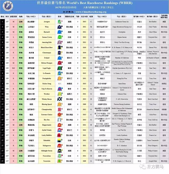 　▲图/花和尚，源/WBRR