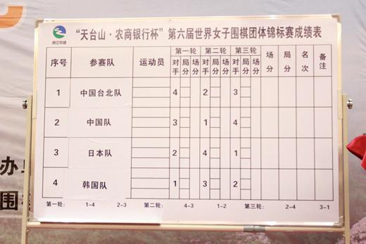 详细对阵表