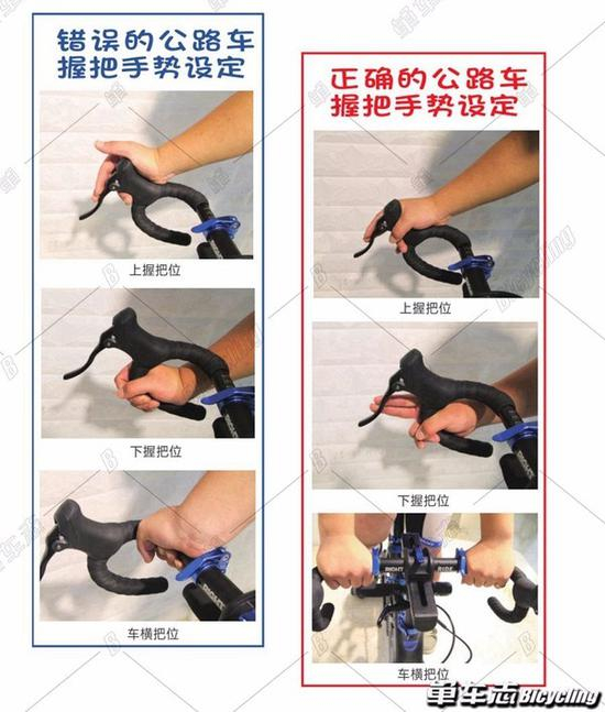 　　▲正确的公路车握把手势设定vs错误的公路车握把手势设定