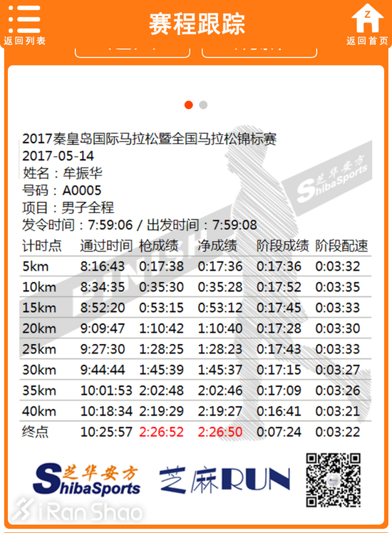 “我看见运艳桥在前面，就想追上他。在35公里左右追上的。我速度比较好，前面那么慢，后面肯定会越跑越快。”