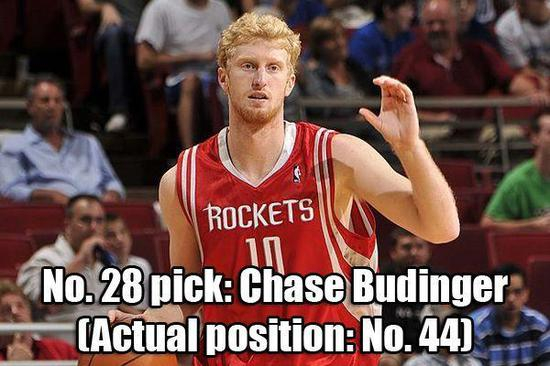 [28。蔡斯·巴丁格，实际顺位44]作为二轮秀，巴丁格的职业生涯已经很长了。在火箭、森林狼他都有不错的发挥。