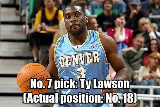 [7。泰·劳森，实际顺位18]如果没有场外的那些麻烦，比如酗酒，劳森或许能排进前五。