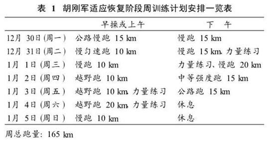 1。 2 第1基础阶段