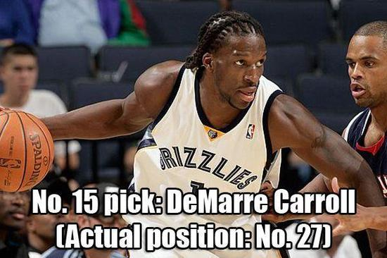 [15。德马雷·卡罗尔，实际顺位27]