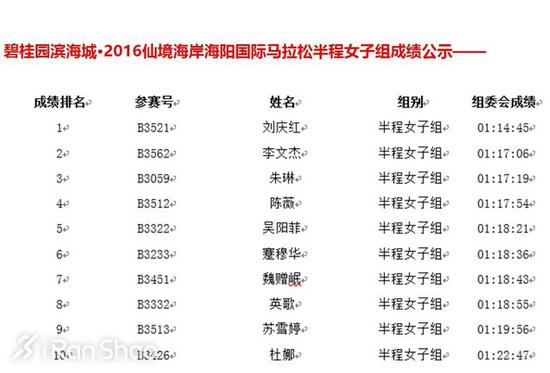 在她看来，这个半马成绩也有提高空间：“其实我跑马拉松不是很尽力，能拿第一就不再使劲跑了。”