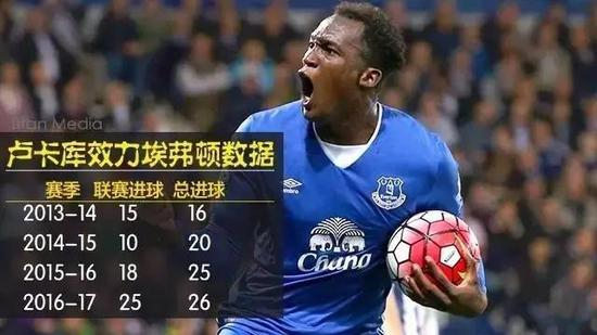 虐菜利器卢卡库能帮助曼联在欧战上有所突破么？
