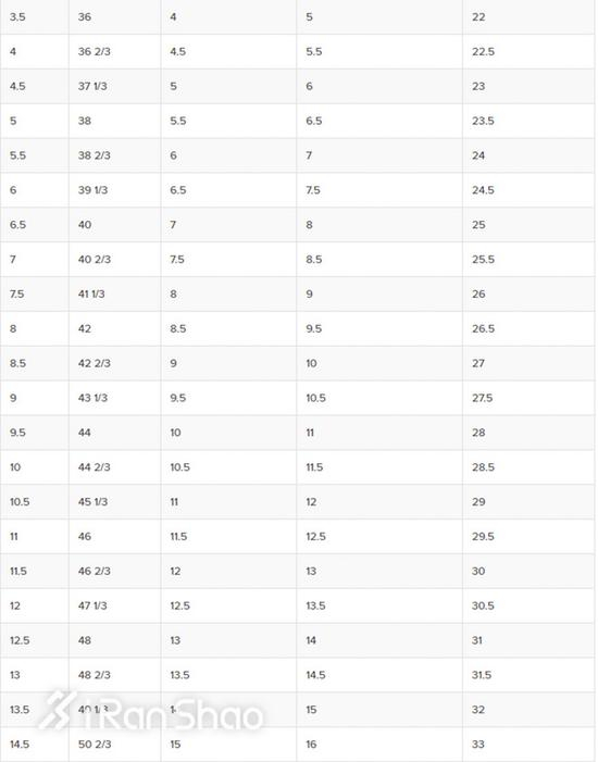 HOKA ONE ONE女码（第4列）