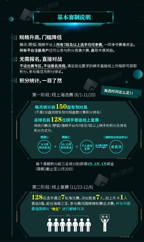 [升级打造重磅赛事 腾讯助力围棋发展]