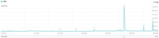 人机大战为围棋，吸引了足够多的眼球。即使输了比赛，围棋也焕发了新生。