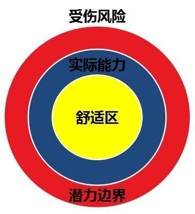 二、营养补给提供修复材料