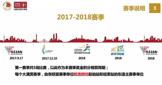 中国马拉松大满贯为专业选手和大众选手准备了丰厚的奖金，累计高达260万。