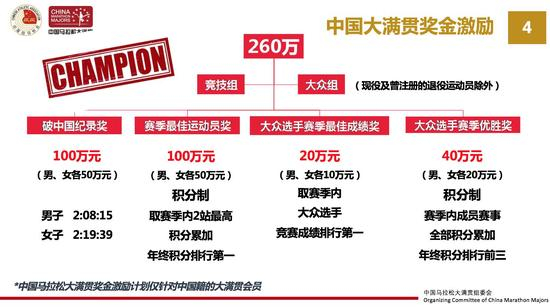 其它奖项的设置可参考上图。但想要获得如上奖励，所有选手都要满足一个前提，那就是你提前注册了中国马拉松大满贯的会员。