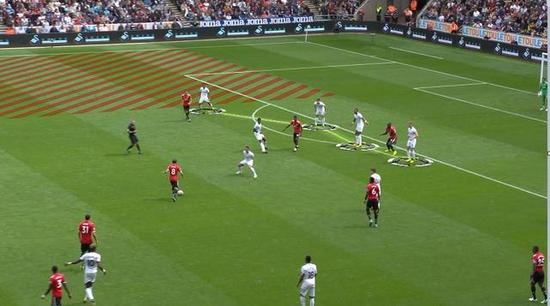 红色区域表示布林德在曼联阵地战中应该利用好的区域