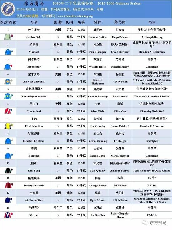 ▲表/花和尚，源/Racing Post、香港赛马会
