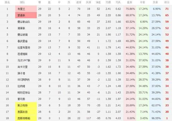 奥斯特斯帕战绩感人