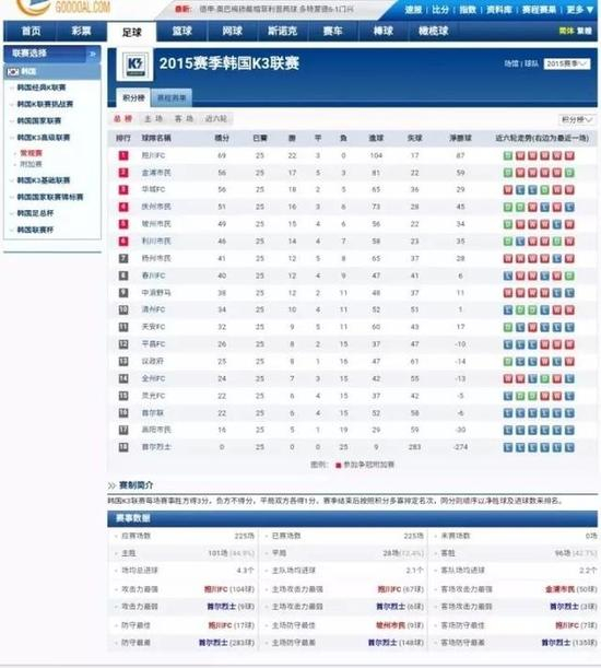 首尔烈士队名副其实