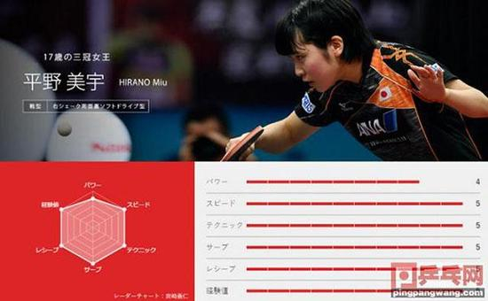 平野美宇的六边形。