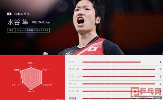 水谷隼的六边形。