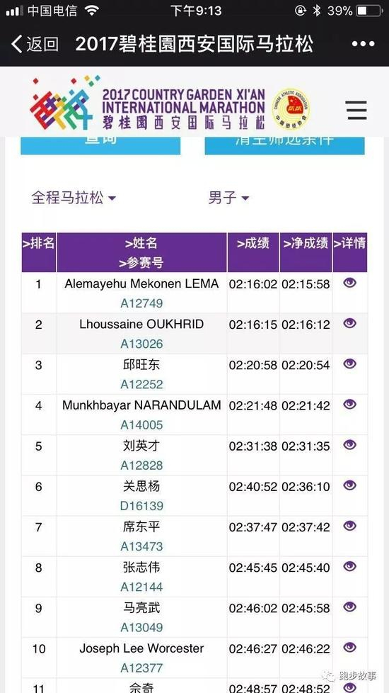 据他回忆，关思杨起跑时就没跟上，自己跑完接受人民网记者采访，才知道他也来了。