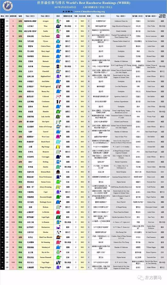 ▲图/花和尚，源/WBRR