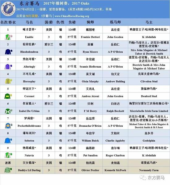 ▲表/花和尚，源/Racing Post、香港赛马会
