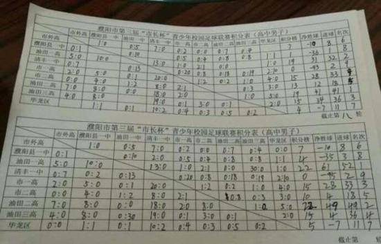 本届比赛大比分比比皆是。