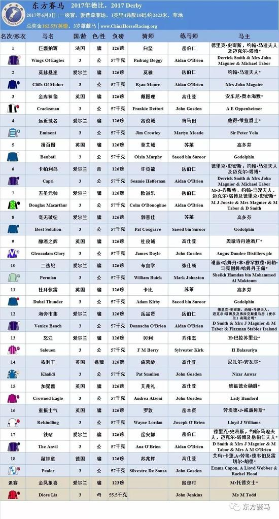 ▲表/花和尚，源/Racing Post、香港赛马会