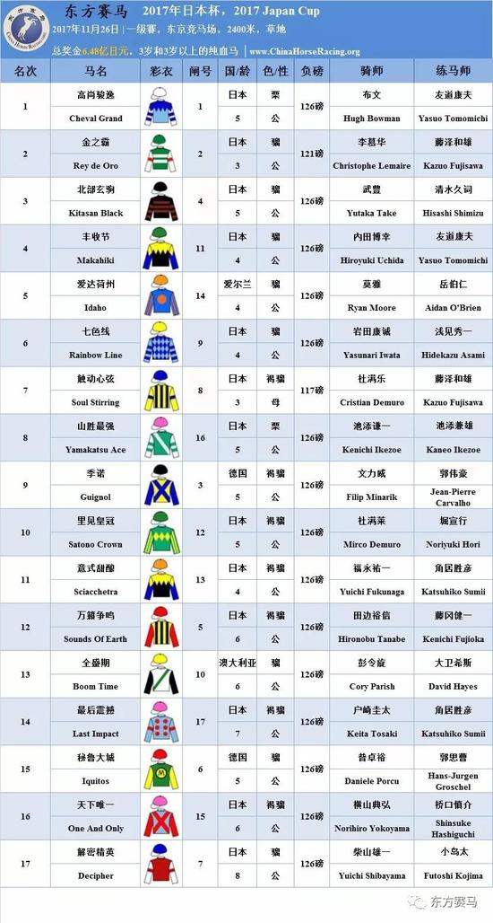 　▲表/花和尚，源/Racing.com、香港赛马会
