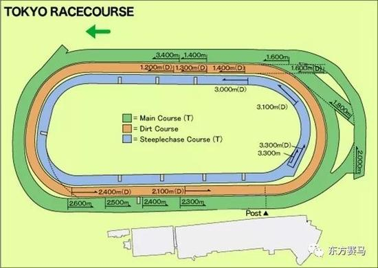 　　▲图/Horse Racing in Japan