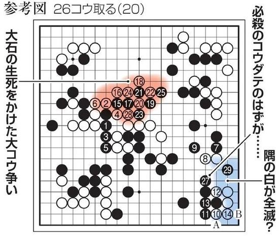 芝野虎丸长考一晚上最强手段仍化为乌有_手机新浪网