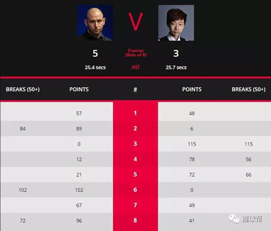 以下是2019斯诺克印度公开赛成绩表：