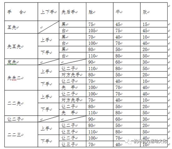 杨开润：日本围棋制度史论文化自信不可忽视_手机新浪网