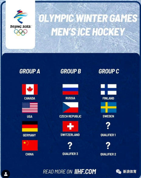 中国男子冰球队陷入死亡之组