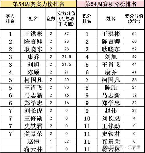  公布成绩