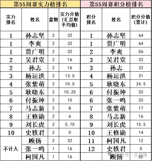 公布获利