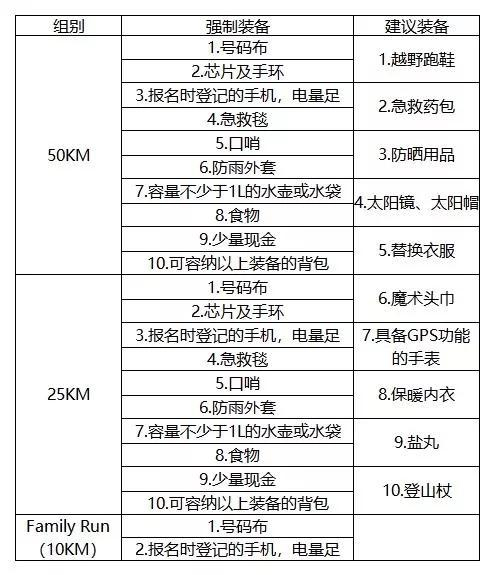 赛事奖项