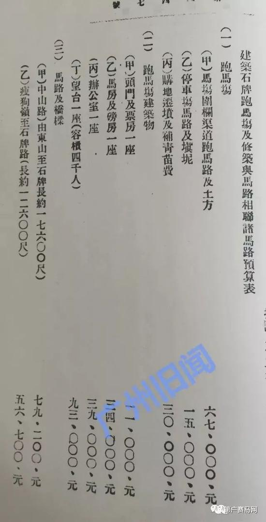 ▲建设石牌机场的项目以及开支。