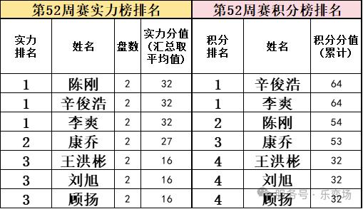 公布获利