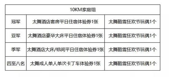 赛事交通
