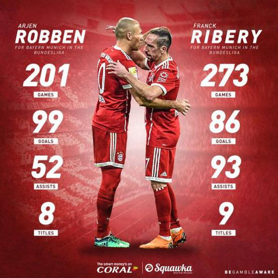 两人德甲的恐怖数据。