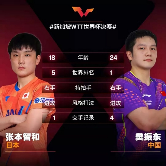 两年后的再度交手