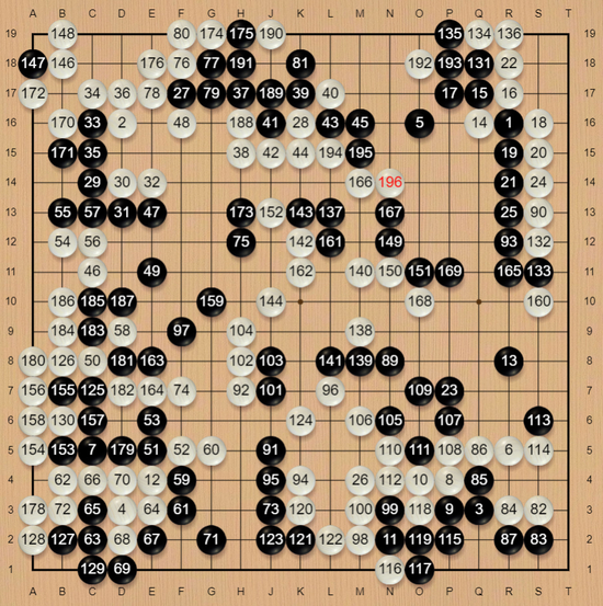 杨鼎新执白VS申真谞，白196挺头，锁定胜局。