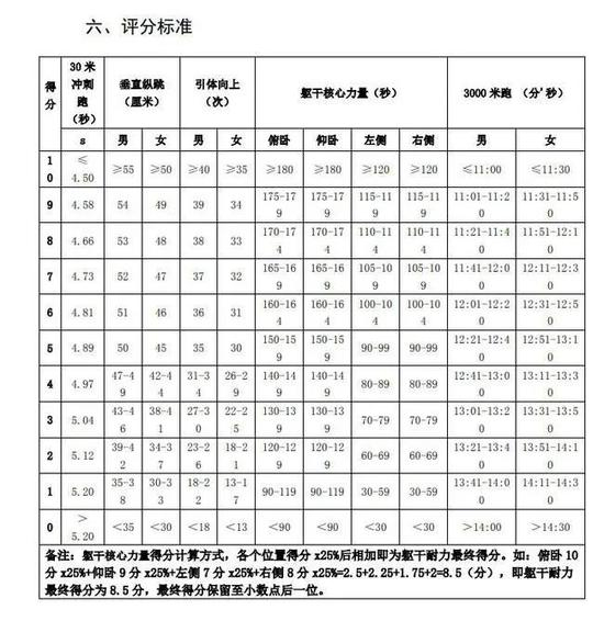 体育总局公布的游泳体测标准
