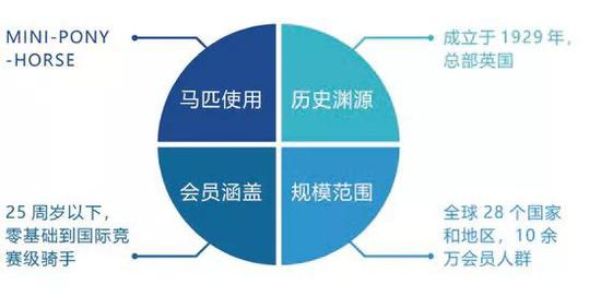 一张图表快速了解：