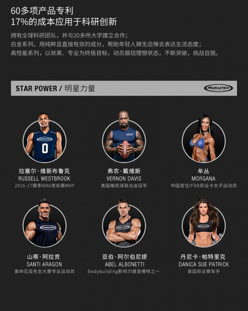 肌肉科技（MuscleTech）不断走近用户 提供定制化内容服务