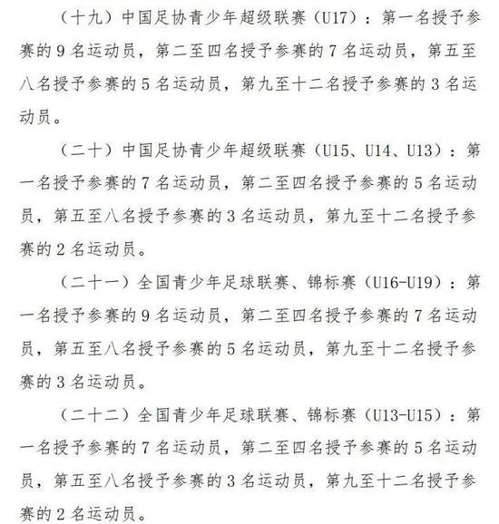 一级运动员证书的相关要求