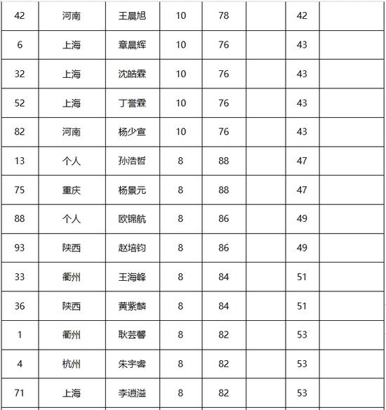 天猫报告：潜水、公路骑行等或成2024年春夏火热运动