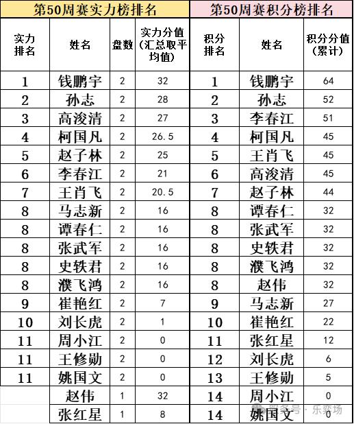 公布成績