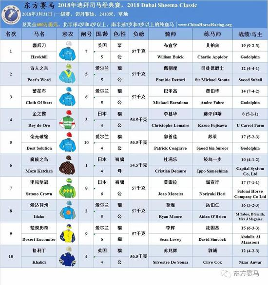 ▲表/花和尚，源/Racing Post、ERA、HKJC