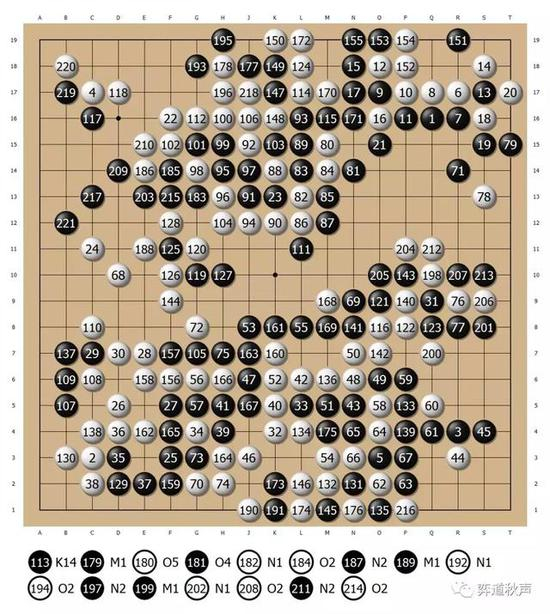 谢科受先221手中盘胜星阵